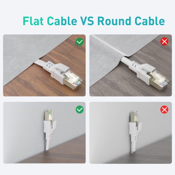 Cable Ethernet Cat8 de 1,5m (3 Piezas), 40Gbps 2000MHz Cat 8 Cable de Red Plano RJ45 LAN Internet, Compatible con Router Switch Laptop PS5 TV - 5x 1,5m Blanco Embalaje Deteriorado Fashion